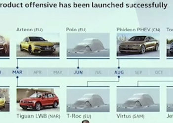 Volkswagen-yol-haritası