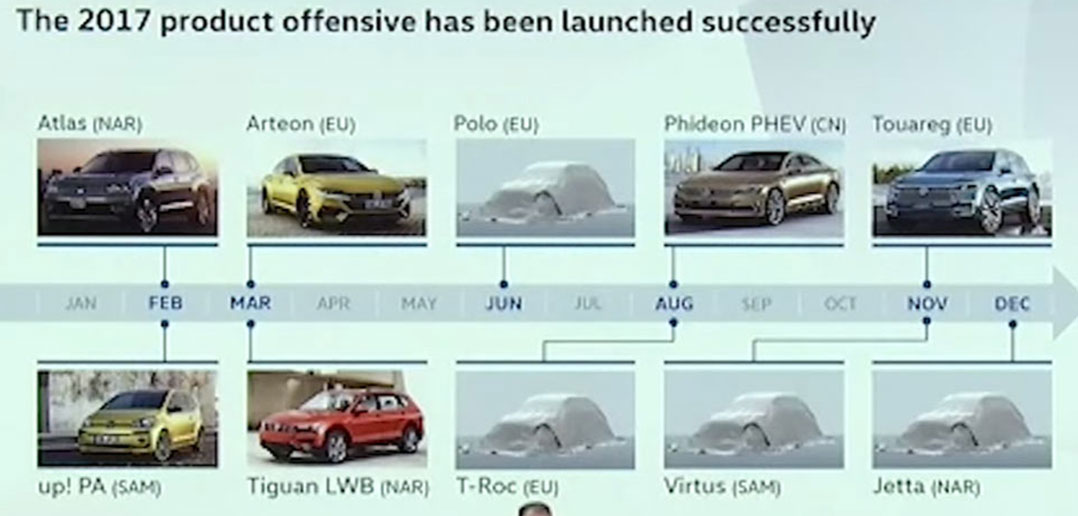 Volkswagen-yol-haritası