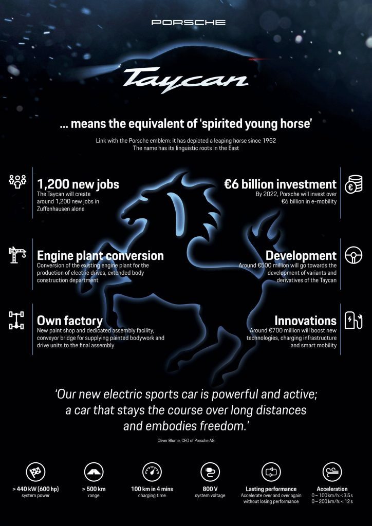 Porsche-Taycan-Graphic-1-724×1024